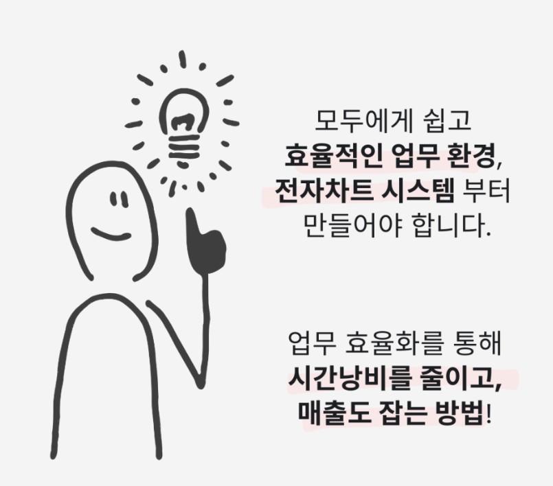 덴트웹 컨설팅: 모두에게 쉽고 효율적인 업무환경, 전자차트 시스템부터 만들어야 합니다.