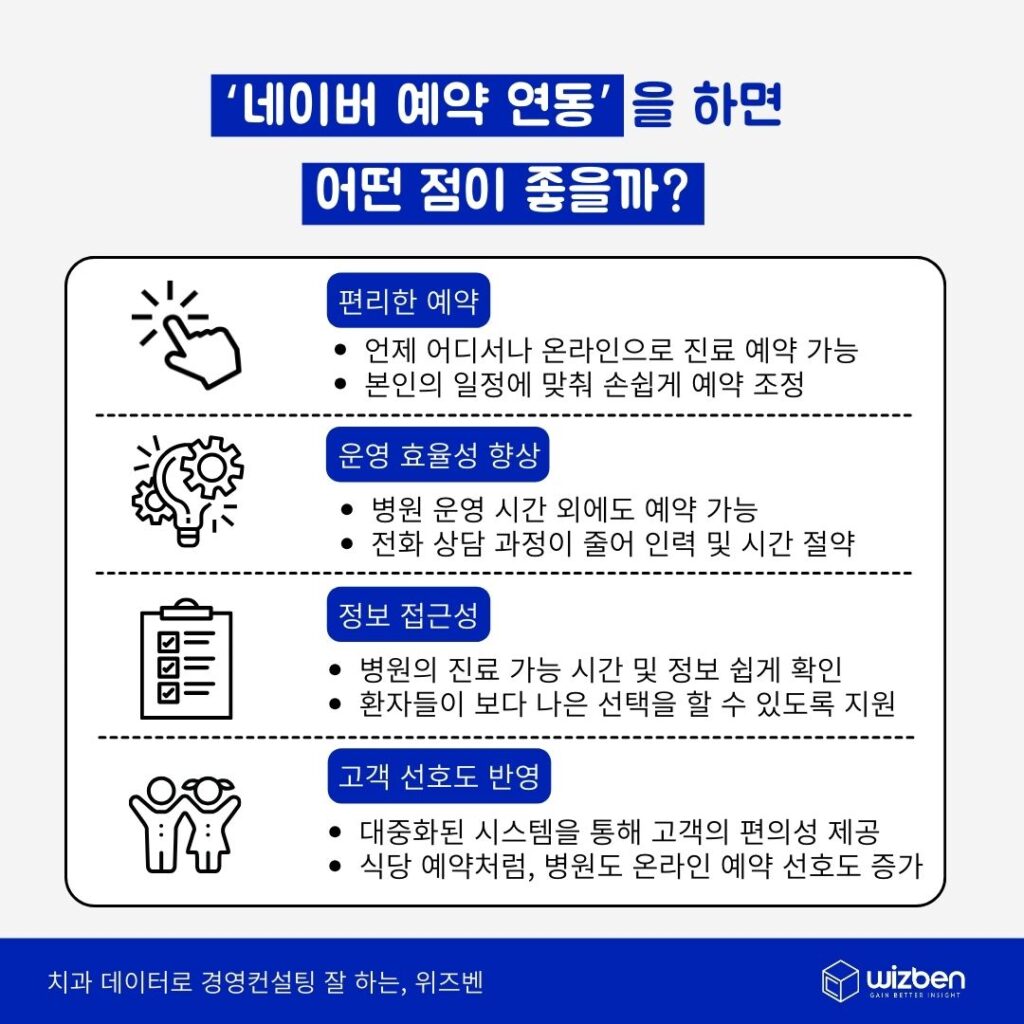 덴트웹과 네이버 예약 연동을 하면 좋은 점.