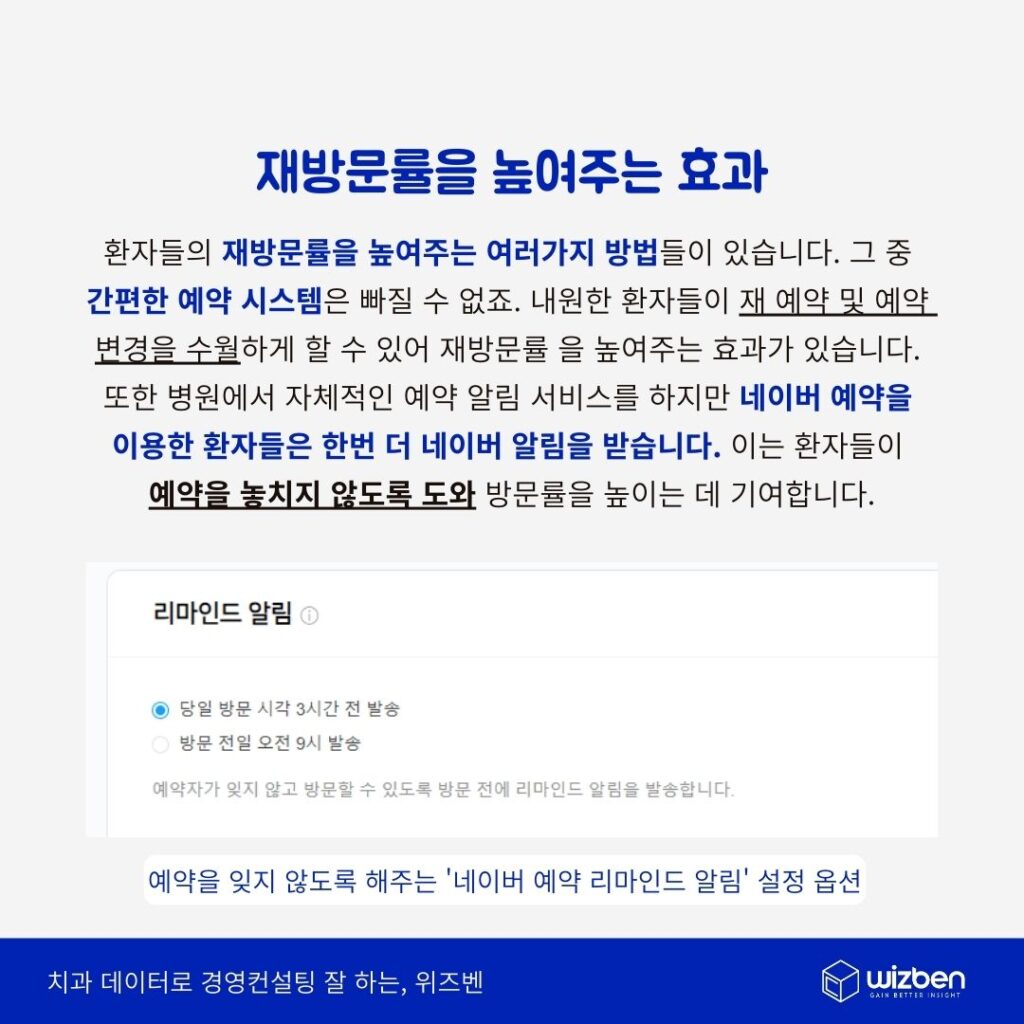 네이버 예약으로 치과 재방문율을 높여주는 효과가 있다.